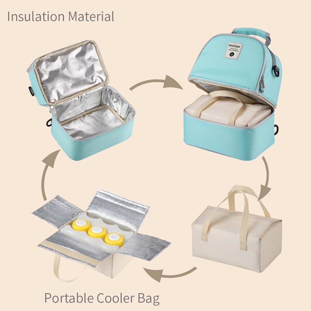 Sac à dos isotherme portable d - Baby Food Warmer avis et prix